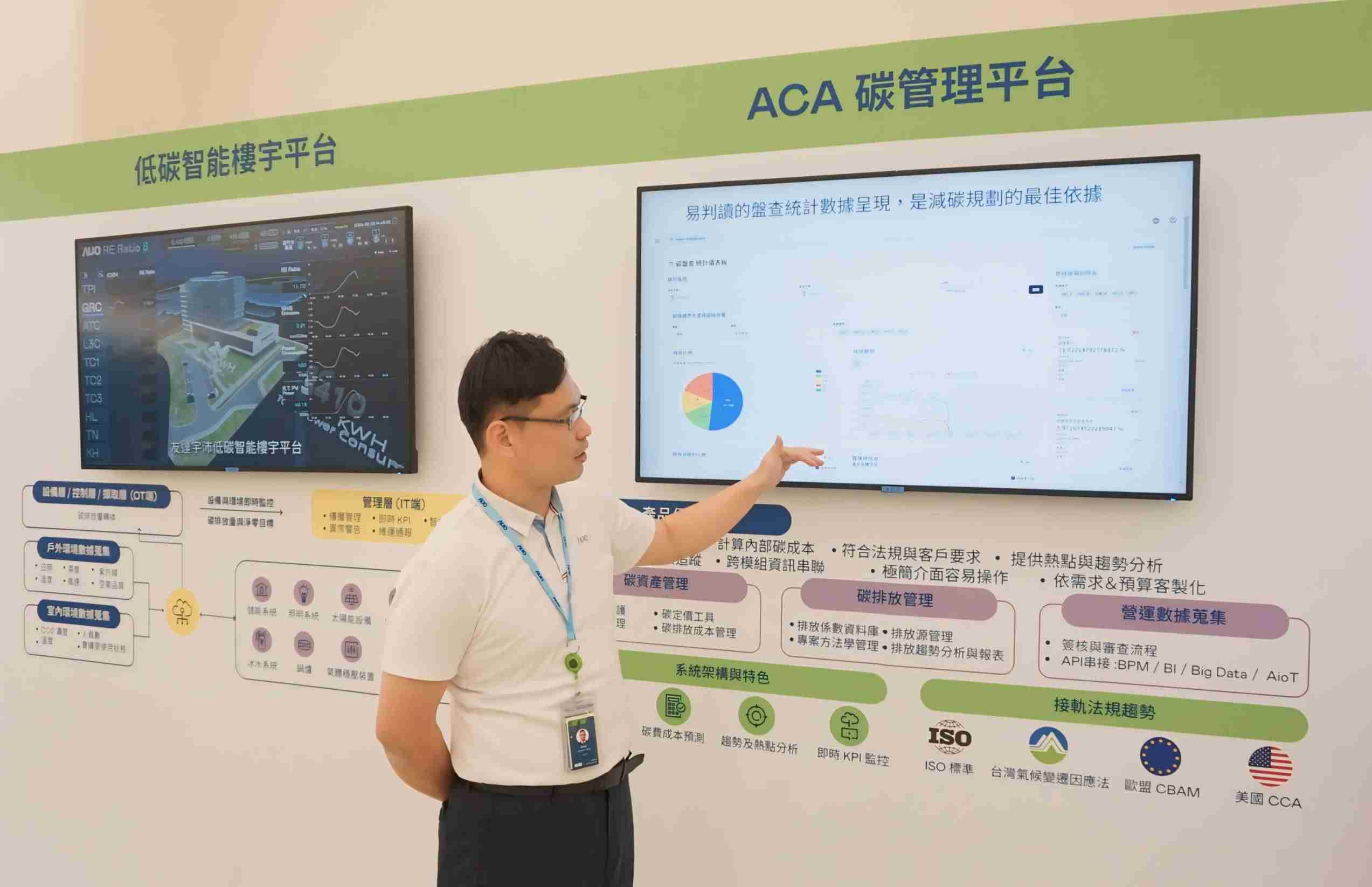 2468BET宇沛ACA碳管理平台扩增应用模块，，协助企业优化碳管理效率，，，实现净零碳排目标